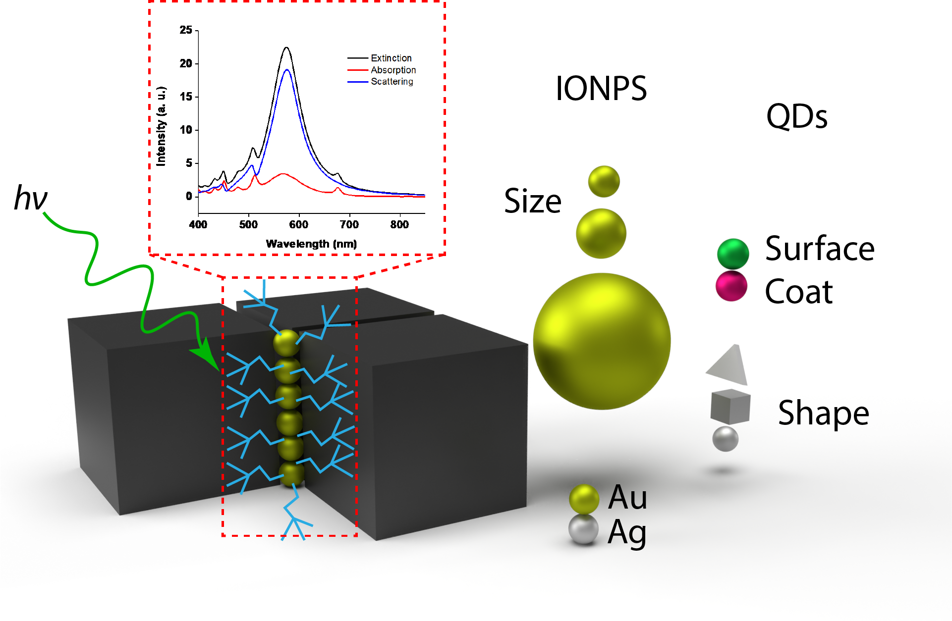 Advancing Nanoparticle Assembly for Tunable Plasmonic Properties